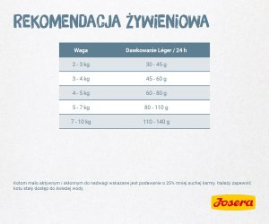 Josera Leger Adult Light 10kg (50007781) 3