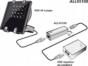 Allnet ALLNET TP Cat 6 Blitzschutz - ALL95100 3