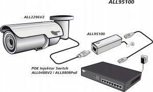 Allnet ALLNET TP Cat 6 Blitzschutz - ALL95100 4