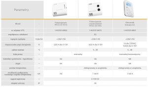 VTS NAGRZEWNICA wodna VOLCANO VR MINI 3 EC 11