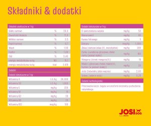 JosiDog Mini 10kg (50011951) 6