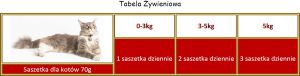 Applaws Saszetka Pierś z kurczaka z wątróbką w galaretce - 70g 2