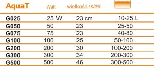 Happet GRZAŁKA AQUAT 100W 3