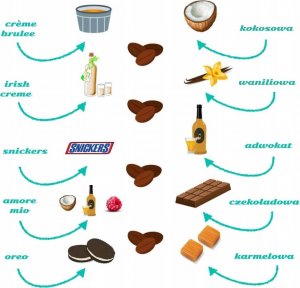 Cup&You Prezent upominek walentynkowy dla zakochanych kawa 4