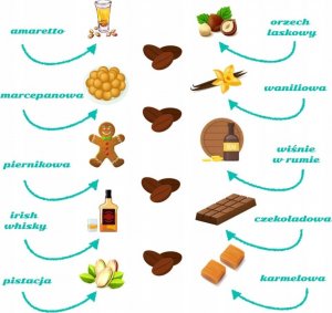 Cup&You Zestaw kaw aromatyzowanych Dzień Dziadka prezent 4