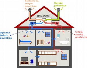 Heatpex Uszczelka 75 HEATPEX ARIA 5