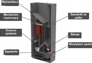 Ferroli BIOPELLET PRO 24 kocioł opalany peletem o zakresie mocy 7,5-24,00 kW FERROLI 22