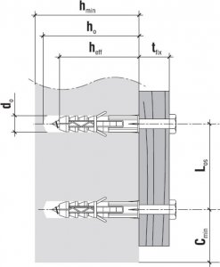 Klimas KOŁEK ROZPOROWY KS-10/6X80 KLIMAS 2