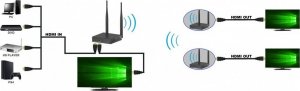 System przekazu sygnału AV Techly Techly Bezprzewodowy Extender HDMI FullHD 1080p*60Hz do 200m 5.8GHz 5
