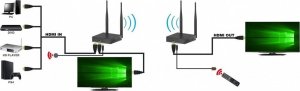System przekazu sygnału AV Techly Techly Bezprzewodowy Extender HDMI FullHD 1080p*60Hz do 200m 5.8GHz 6