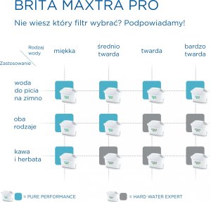 Wkład filtrujący Brita PRO Hard Water Expert 12 szt. 15