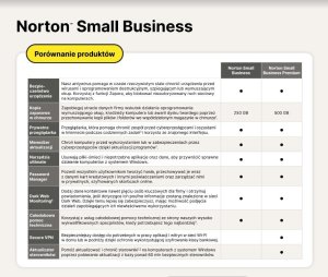 Microsoft Office Home and Business 2024 ML (EP2-06606) + Small Business na 10 urządzeń na 12 miesięcy (21455131) 4