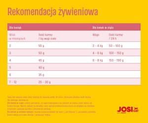 JosiCat Kitten 10kg (50012492) 3
