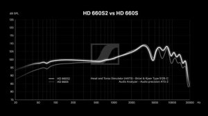 Słuchawki Sennheiser SENNHEISER HD 660S2 7
