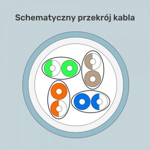 Unitek Kabel skrętka LSZH Cat. 7 S/FTP 305 m 2