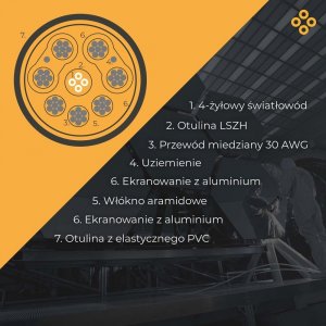 Kabel Claroc HDMI - HDMI 40m czarny (FEN-HDMI-21-40M) 13