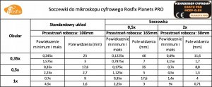 Mikroskop Rosfix MIKROSKOP CYFROWY DO LUTOWANIA JUBILERSTWA ROSFIX 4