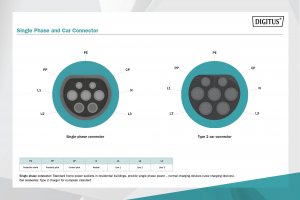 Kabel do ładowania samochodów Digitus Typ2-Typ2, 1-fazowy 230V, 32A, 7,4kW, 5m (DK-1P32-050) 6