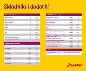 Josera Mini Junior Duck & Salmon 10kg (50014712) 5