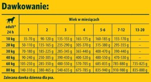 Josera YoungStar 12,5kg (50014781) 4