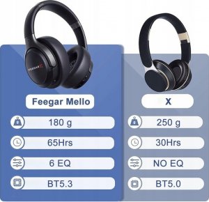 Słuchawki Feegar Mello czarne 4