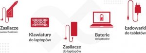 Zasilacz do laptopa Movano 90 W, 1.7 mm, 4.74 A, 19 V (ZZ/COM19474) 3