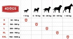 4DOGS Korzeń wrzośca dla psa - gryzak L 2