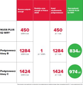 Ariston Pompa ciepła NUOS PLUS S2 WI-FI 150 WH (3629147) 12