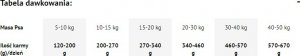 Dolina Noteci Premium z wołowoiną 9kg (17150904) 3