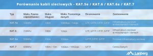 Gembird GEMBIRD Patch cord kat.6A SFTP LSZH 45m szary 8