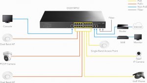 Switch Cudy GS2018PS2-200W 16-Port Gigabit L2 Managed PoE+ 200W 2xGbE Uplink 2xSFP 2