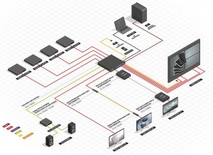 Lindy Adap Lindy Switch HDMI 8x8 18G Matrix 5