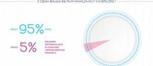 Kindii KINDII-CHUSTECZKI A 60SZT PURE WATER 99% HAR02DZ04 4