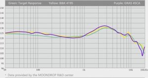 Słuchawki Moondrop Aria 2 - Dynamiczne IEM Hi-Fi 24