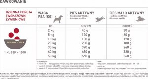 Acana Classic Red 14.5kg 2