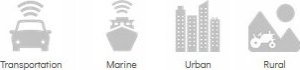 Moduł GPS Poynting Antennas 5G/LTE KFZ/Marine A-MIMO-0003-V2-17-B czarny SMA (M) & RPSMA Adapter 5