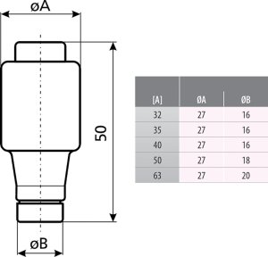 ETI WKŁADKA TOPIKOWA ETI-D3/50A 50A 500V gG E33 ETI 3