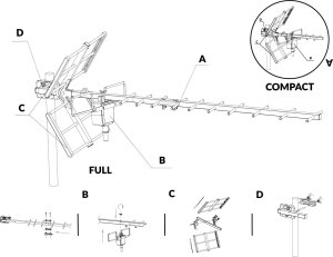 Antena RTV Dipol ANTENA KIERUNKOWA SMART-CITY 5