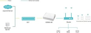 Modem TP-Link TP-Link XZ005-G6 XPON SFU with 1-port 2.5Gb LAN 3