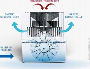 Nawilżacz powietrza Venta LW25 Czarny 4