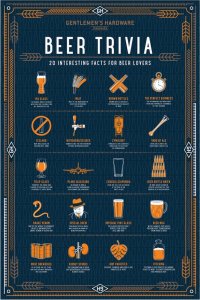 Multigra GENTLEMEN’S HARDWARE - Puzzle 'Beer' 2