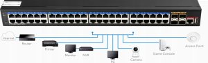 Switch Cudy GS5048S4 48-Port Layer 3 Managed Gigabit Switch with 4 10G SFP Slots 5