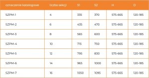 SZPMS-2 SZAFKA PODTYNKOWA Z MASKOWNICĄ I MIEJSCEM NA STEROWANIE 6 OBWODÓW SZER X WYS X GŁ 472X730(ZEW.) 430X730(WEW.) X120 SIGMA-LI // TG.SZPMS-2 5