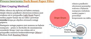 Orion CAFEC Filtry papierowe DARK Roast pojemność 1 filiżanka kolor biały sztuk 40 2