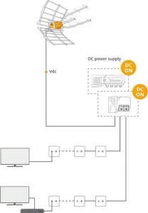 Antena RTV Antena Ellipse UHF (LTE700) ref.148925 13