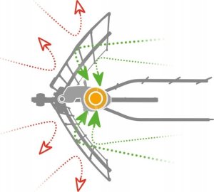 Antena RTV Antena Ellipse UHF (LTE700) ref.148925 14