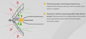 Antena RTV Antena Ellipse UHF (LTE700) ref.148925 6