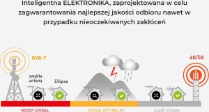 Antena RTV Antena Ellipse UHF (LTE700) ref.148925 7