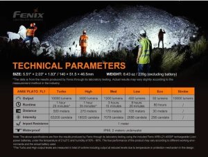 Latarka Fenix Fenix Torch LR35 14 cm, 10000 lm 20