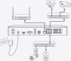 Rejestrator Reolink Reolink NVS36 36-Channel NVR for 24/7 Continuous Recording 3